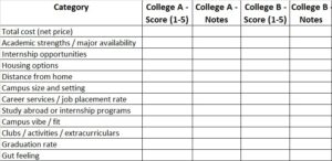College choice spreadsheet